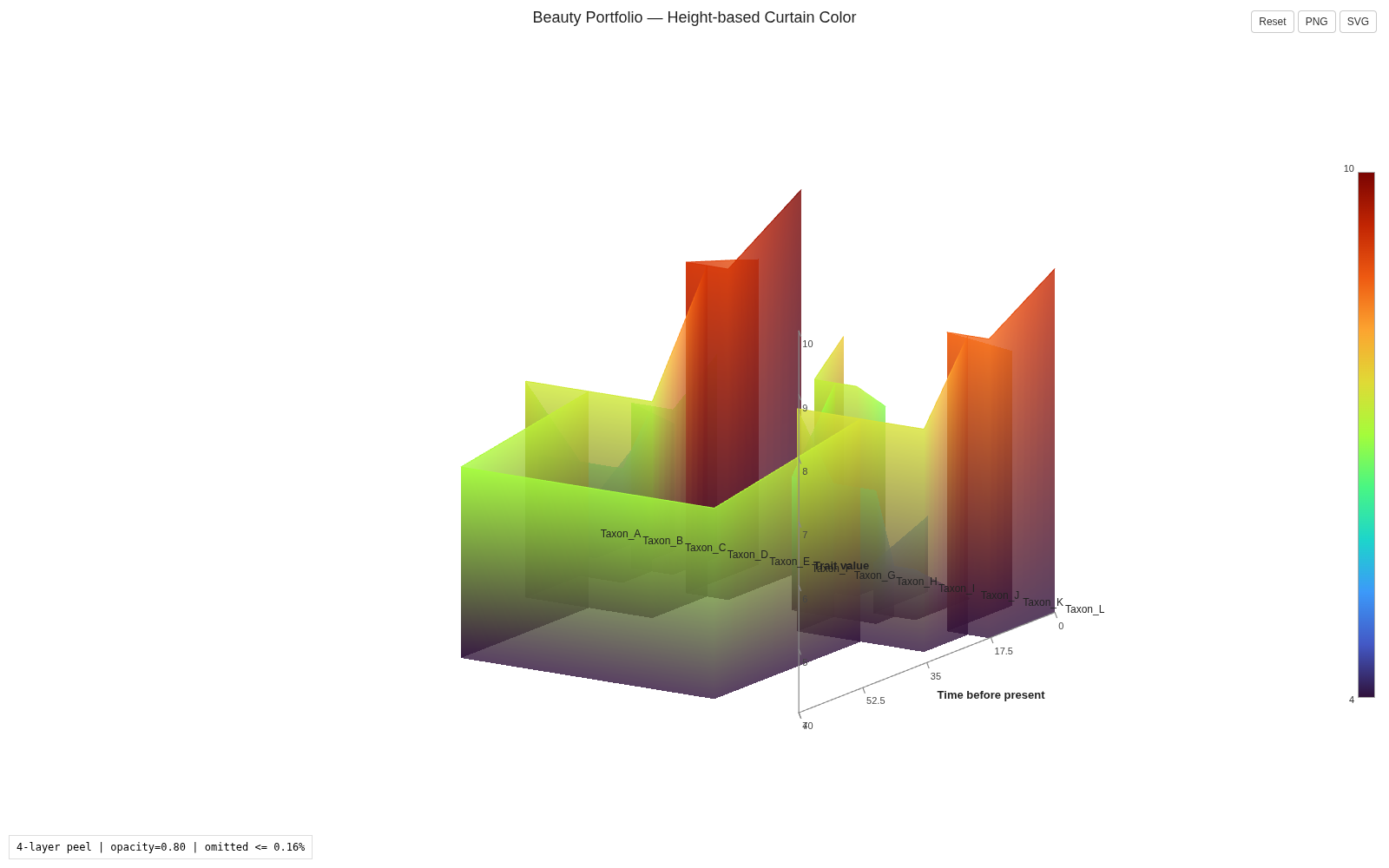 Beauty Portfolio: height-based curtain coloring
